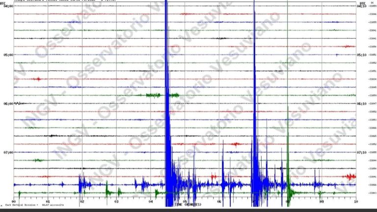 Terremoto, due forti scosse ai Campi Flegrei: magnitudo 3.7 e 3.1. Residenti in strada: “Tremava tutto, odore di zolfo”